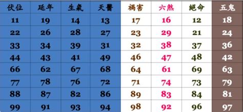 電話號碼吉凶分析|號碼測吉凶，號碼吉凶查詢，號碼吉凶測試，測號碼吉凶，號碼五。